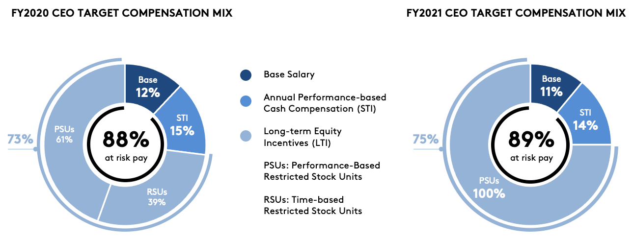 ceo20v21paymixa.jpg